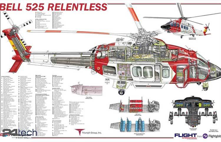 পৃথিবীর সবচাইতে বিলাসবহুল হেলিকপ্টারটির নাম বেল-৫২৫।