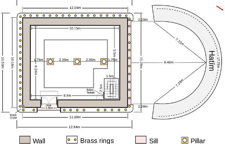 কাবার আকৃতি পরিবর্তন : হজরত ইবরাহিম আলাইহিস সালামের আমল থেকেই মূলত পবিত্র কাবা শরিফ আয়তক্ষেত্র আকৃতির ছিল। ইসলামের আগমনের পূর্বে কুরাইশরা যখন পবিত্র কাবাকে পুনঃনির্মাণ করেন।