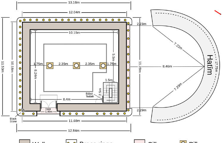 হজরত ইবরাহিম আলাইহিস সালামের আমল থেকেই মূলত পবিত্র কাবা শরিফ আয়তক্ষেত্র আকৃতির ছিল। ইসলামের আগমনের পূর্বে কুরাইশরা যখন পবিত্র কাবাকে পুনর্র্নির্মাণ করেন।