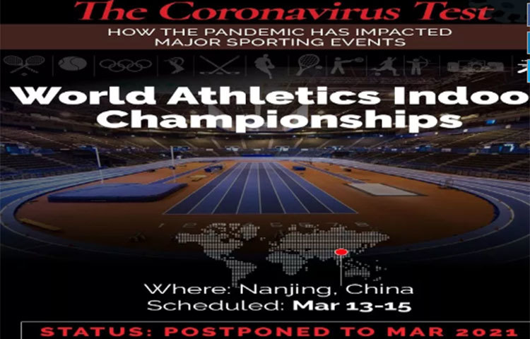 এ বছরেই ১৩ থেকে ১৫ মার্চ চীনের নানজিংয়ে হওয়ার কথা ছিল ওয়ার্ল্ড অ্যাথলেটিক্স ইন্ডোর চ্যাম্পিয়নশিপস। করোনা ভাইরাসের জেরে বাতিল।