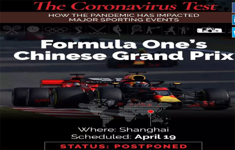বাতিল করা হয়েছে ফর্মুলা ওয়ান চাইনিজ গ্রাঁ প্রি। ১৯ এপ্রিল চীনের সেংহাইতে হওয়ার কথা ছিল। পরে কবে হবে, তারিখ ঠিক নেই।