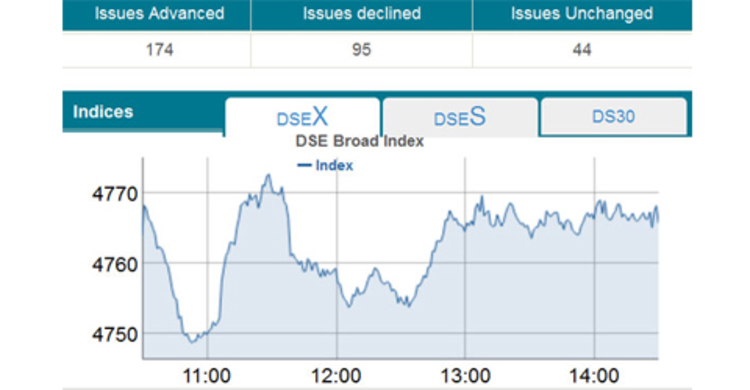 Stocks end flat with choppy trading