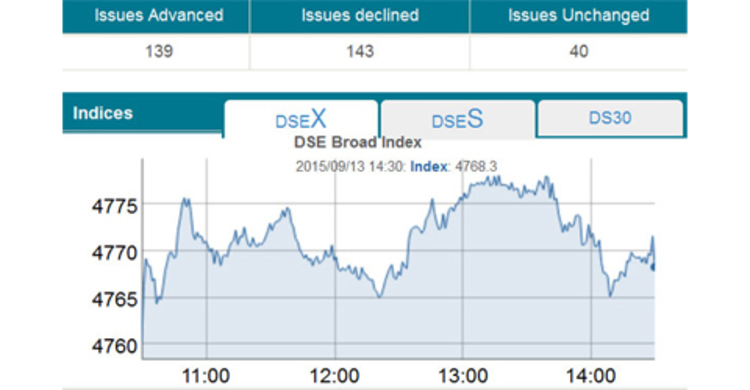 Stocks edge slightly higher