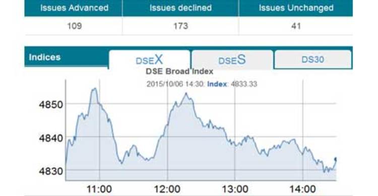 Stocks end flat with choppy trading