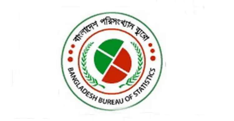 জিডিপি প্রবৃদ্ধি ৬ দশমিক ৫১ শতাংশ