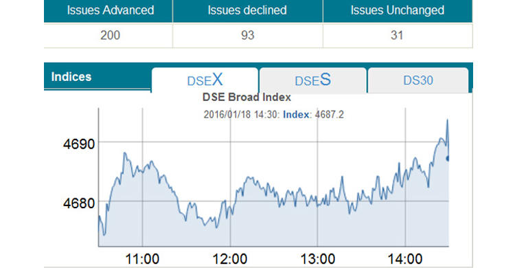 Stocks inch up amid choppy trading