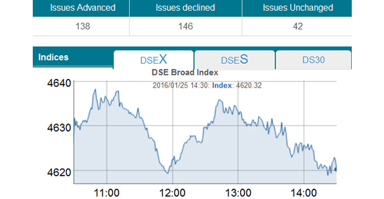Transaction rises on falling stock prices