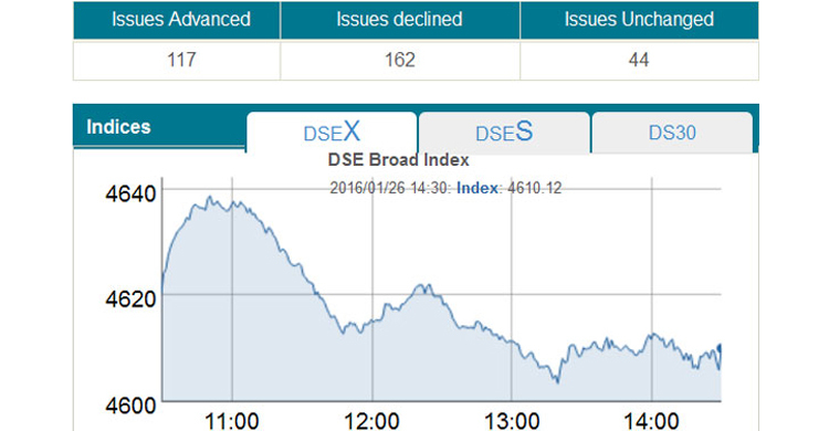 Stocks down  amid sluggish turnover
