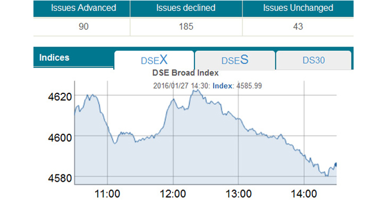 Technical glitch disrupts DSE trading