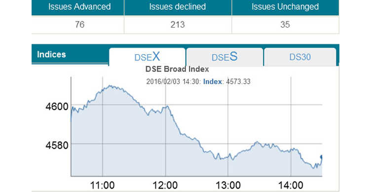 Stocks return to red