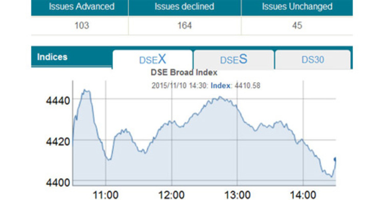 Stocks edge lower with high volatility