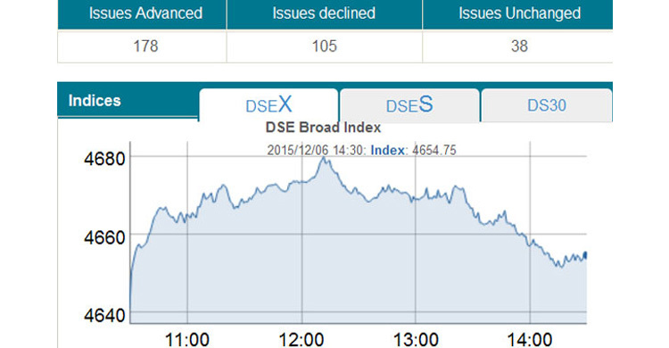 Stocks end marginally higher with volatility
