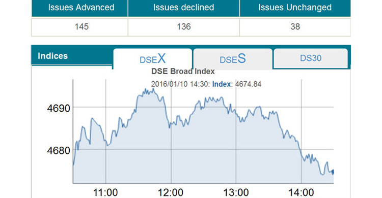 Stocks end flat with choppy trading