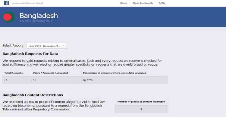 Facebook responses to request of government