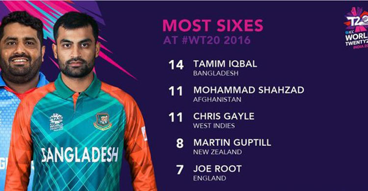 গেইলকে টপকে সর্বোচ্চ ছক্কার মালিক তামিম