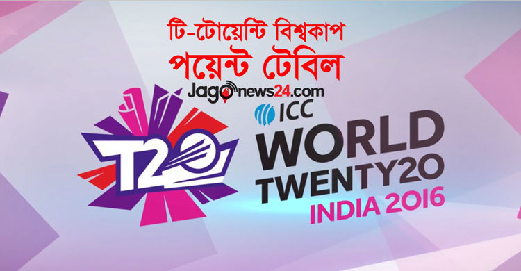 বাছাই পর্বের পয়েন্ট টেবিল