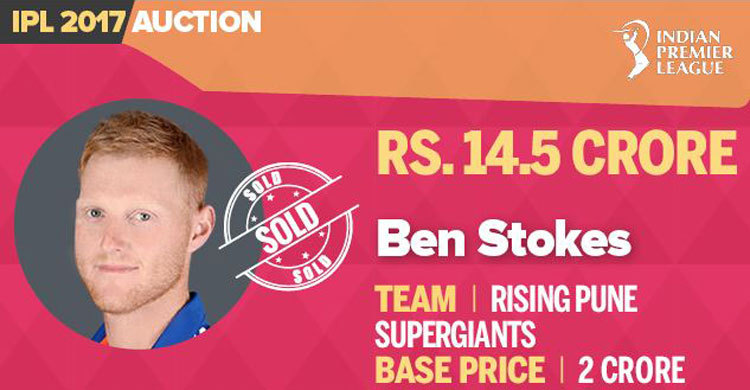 IPL 2017: England’s Ben Stokes is first multi-millionaire