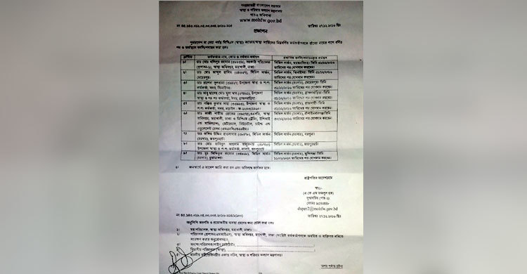 স্বাচিপ নেতাদের কাছে উপেক্ষিত মন্ত্রণালয়ের প্রজ্ঞাপন