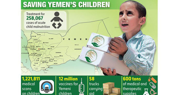 SA leads international efforts to save children in Yemen