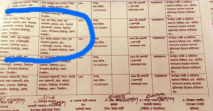 মির্জাপুরে মুক্তিযোদ্ধা তালিকা নিয়ে মিশ্র প্রতিক্রিয়া
