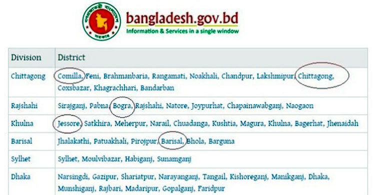 NICAR changes English spelling of five districts