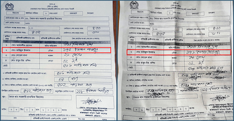 নৌকা প্রতীকে ১ ভোট বাড়িয়ে ফলাফল সমান ঘোষণার অভিযোগ