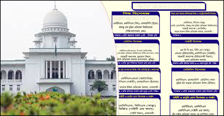 অনুমোদন ছাড়া চিকিৎসকের নাম-পদবী ব্যবহার নয়