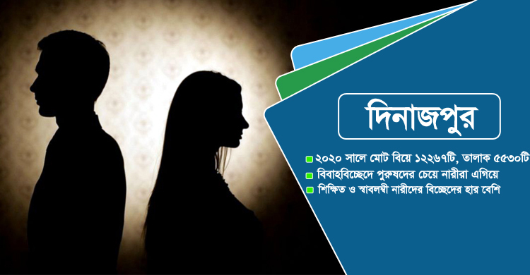 প্রেমের বিয়ের বিচ্ছেদে এগিয়ে নারীরা