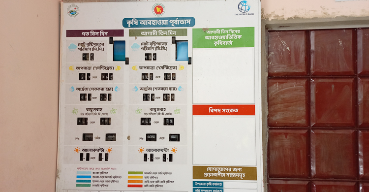 কাজে আসছে না কৃষি আবহাওয়ার তথ্য বোর্ড