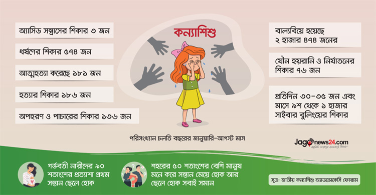 এখনো অবহেলিত কন্যাশিশু