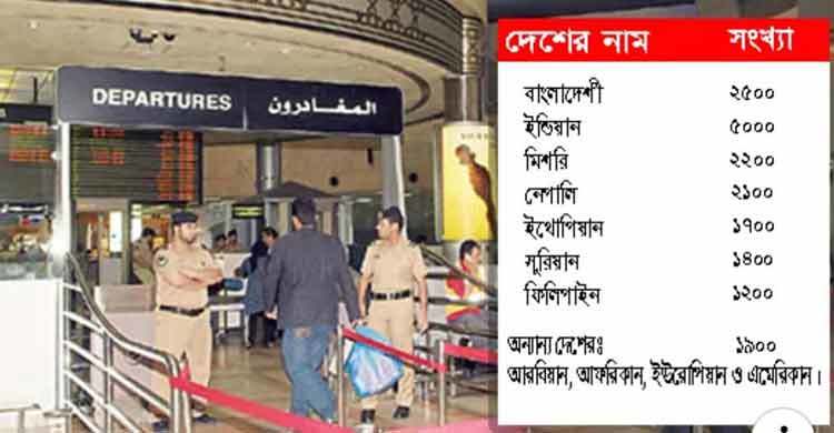 ৯ মাসে আড়াই হাজার বাংলাদেশিকে ফেরত পাঠিয়েছে কুয়েত