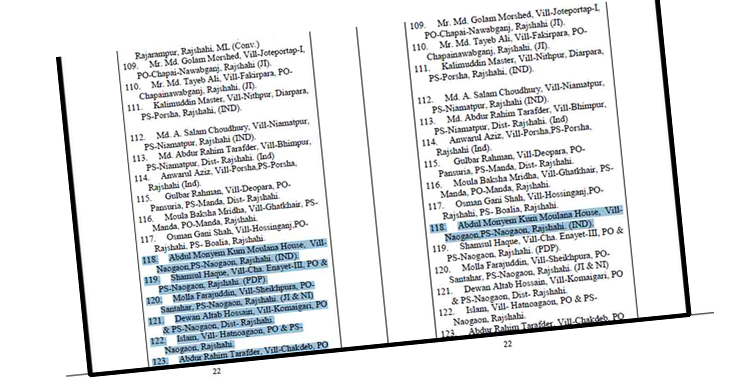 রাজাকারের তালিকায় নওগাঁর ১০ জন