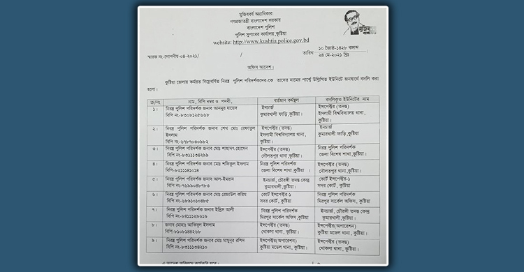 কুষ্টিয়ায় পুলিশ পরিদর্শক পদের ৯ কর্মকর্তাকে রদবদল