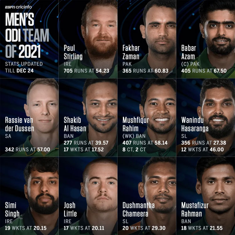 ODI TEAM
