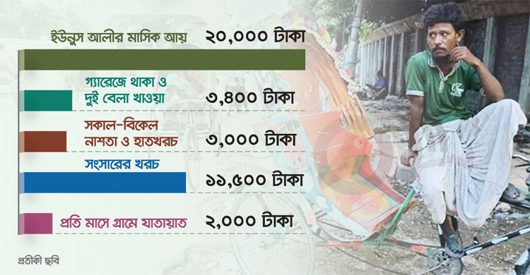 সংসার খরচের হিসাব মেলে না ইউনুস আলীর