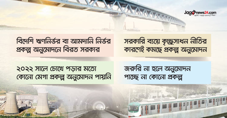 বৈশ্বিক মন্দা-ডলার সংকটে উন্নয়ন জোয়ারে ভাটা