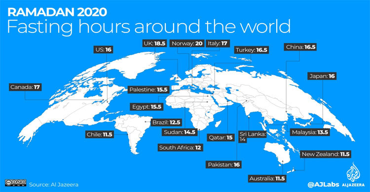 Ramadan 2020: Fasting hours around the world