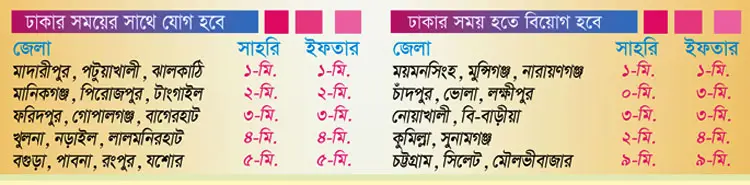 প্রথম রমজানে ইফতারের সময়