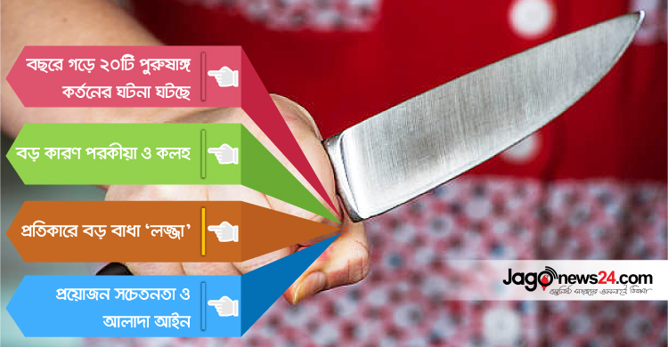 ভয়ানকভাবে বাড়ছে গোপনাঙ্গ কর্তন, কলহের জের টানতে হচ্ছে সারাজীবন