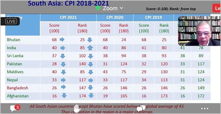 Bangladesh 13th most corrupt country
