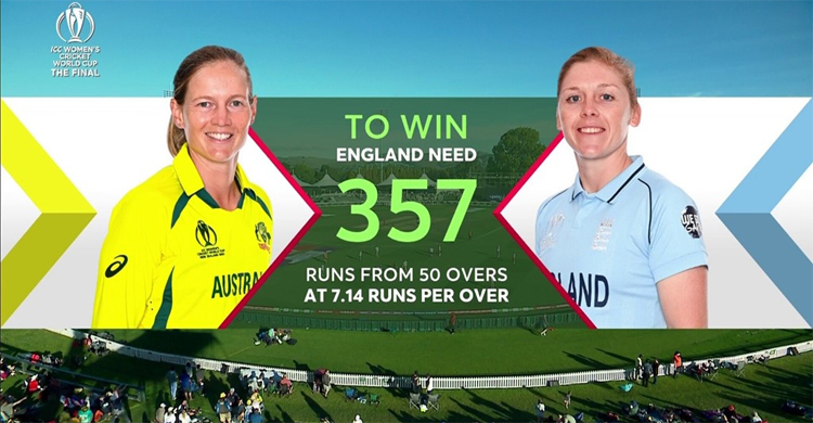 Women's World Cup: Australia set 357 for victory