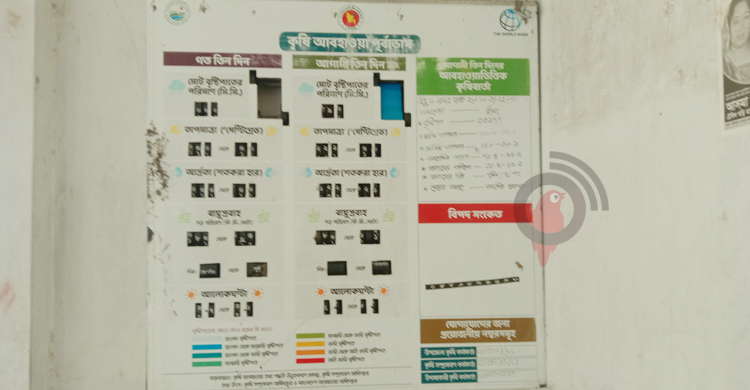 কাজে আসছে না ভৈরবের কৃষি আবহাওয়ার তথ্য বোর্ড
