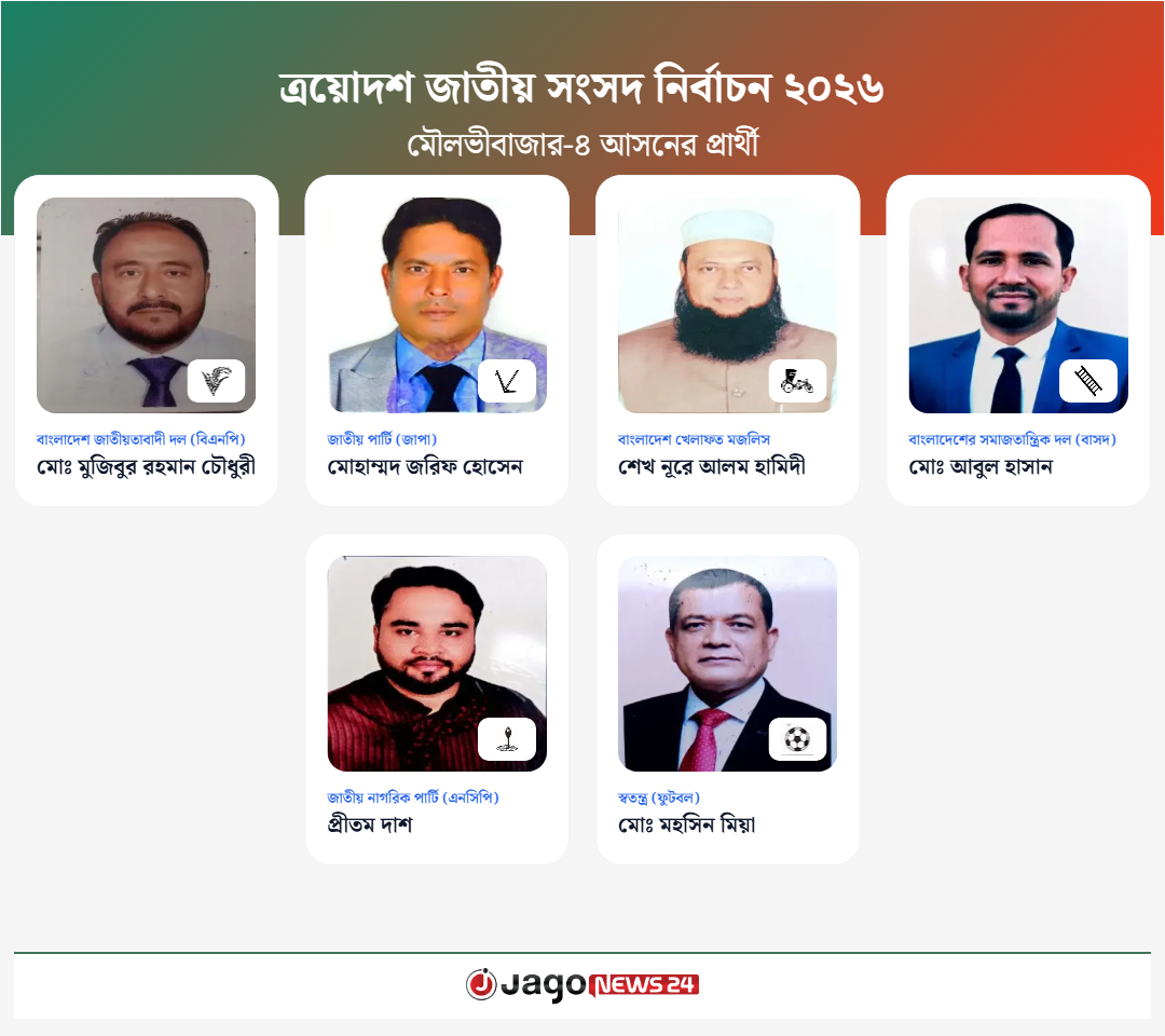 মৌলভীবাজার-৪ আসন