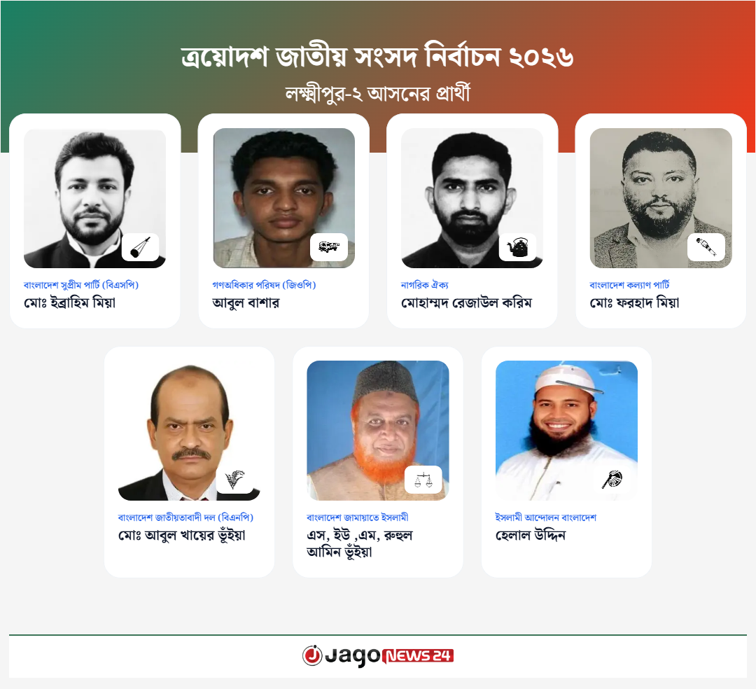 লক্ষ্মীপুর-২ আসনের প্রার্থী