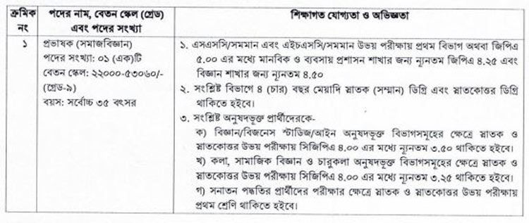 জাতীয় বিশ্ববিদ্যালয়ে প্রভাষক পদে চাকরির সুযোগ