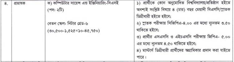 প্রভাষক নিয়োগ দেবে বস্ত্র প্রকৌশল ও গবেষণা ইনস্টিটিউট