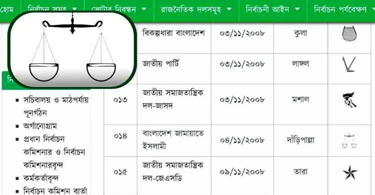 ধানের শীষ-দাঁড়িপাল্লা-লাঙ্গল যেভাবে প্রতীক হয়ে উঠলো