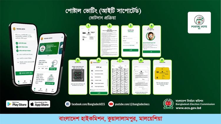 যে পদ্ধতিতে মালয়েশিয়া প্রবাসীরা ভোটের নিবন্ধন করবেন