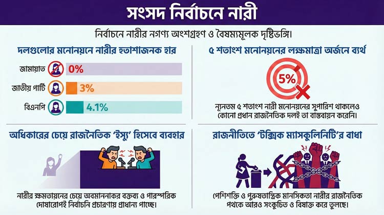 ক্ষমতায়ন নয়, বিতর্কের হাতিয়ার বলছেন বিশ্লেষকেরা