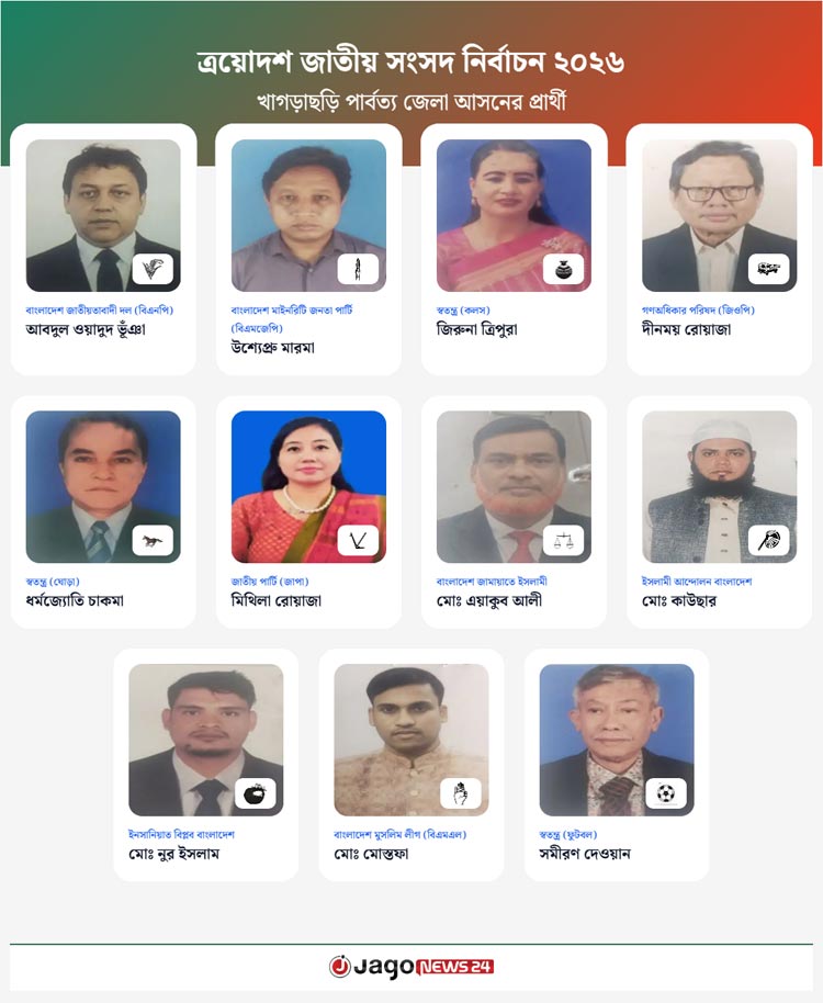 বিএনপি-জামায়াতের প্রার্থীদের সঙ্গে লড়াই হবে স্বতন্ত্র দুই প্রার্থীর